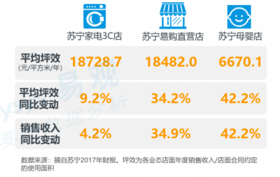 智慧零售，中國商業(yè)進(jìn)步和實(shí)體經(jīng)濟(jì)發(fā)展的新引擎
