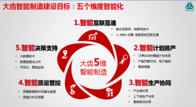 大同齒輪通過用友云構(gòu)建數(shù)字化平臺，推進智能化轉(zhuǎn)型