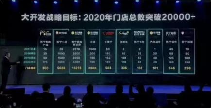 未來已來 蘇寧智慧零售打造未來消費(fèi)模式雛形