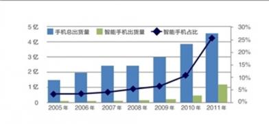 手機(jī)能否取代電腦仍存疑，但取代電視已被VVETIME投影手機(jī)提前實(shí)現(xiàn)