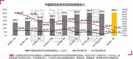 游戲調(diào)控加速行業(yè)洗牌 精品化、全球化將決定下半場成敗