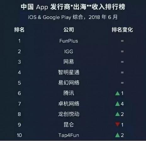 游戲調(diào)控加速行業(yè)洗牌 精品化、全球化將決定下半場成敗