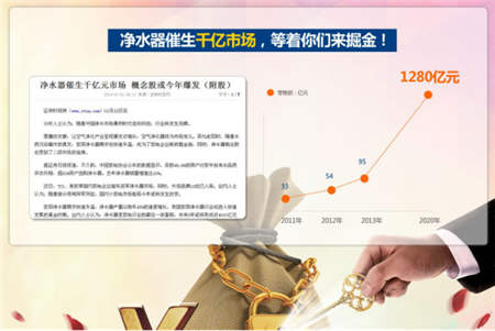 金九銀十凈水器代理商機(jī)無限，物云水機(jī)門檻低值得投資