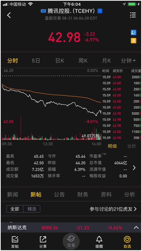 老虎證券上線美股OTC行情 港股風向標ADR受關(guān)注