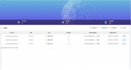 康佳融單平臺——區(qū)塊鏈+供應(yīng)鏈金融聯(lián)盟鏈落地