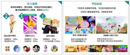 火星文化專訪：袁海談青藤文化的MCN擴張路徑