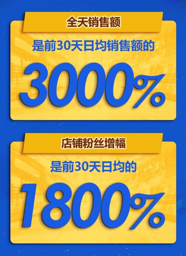 京東微軟超級(jí)新品日戰(zhàn)報(bào)出爐，Surface系列產(chǎn)品成績(jī)優(yōu)異
