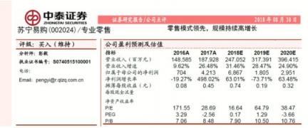 解讀蘇寧易購半年報(bào)：零售巨頭如何做“五環(huán)外”生意？