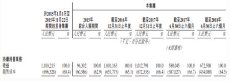 中手游赴港IPO：2018上半年?duì)I收6.73億，已儲備50款新游、94個IP