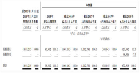 中手游赴港IPO：2018上半年?duì)I收6.73億，已儲備50款新游、94個IP