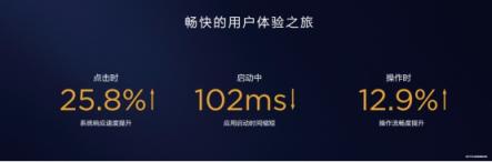 EMUI8.X用戶過億，EMUI9.0內(nèi)測啟動(dòng)再領(lǐng)升級潮