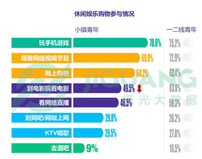 《小鎮(zhèn)青年》報(bào)告背后的思考：互聯(lián)網(wǎng)江湖還有哪些紅利？