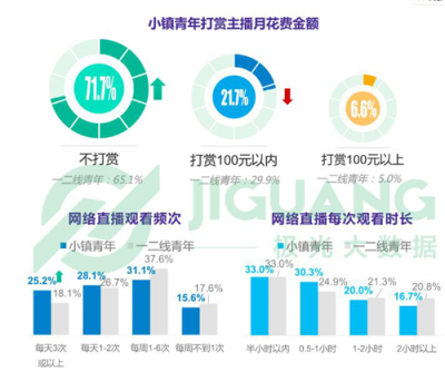 《小鎮(zhèn)青年》報(bào)告背后的思考：互聯(lián)網(wǎng)江湖還有哪些紅利？
