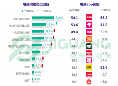 《小鎮(zhèn)青年》報(bào)告背后的思考：互聯(lián)網(wǎng)江湖還有哪些紅利？