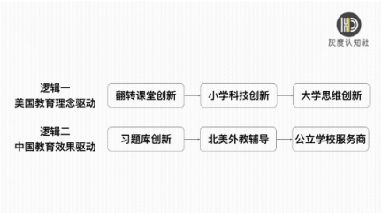灰度認知社曹升：互聯(lián)網(wǎng)教育如何實現(xiàn)同質(zhì)化競爭的突破？