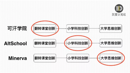 灰度認知社曹升：互聯(lián)網(wǎng)教育如何實現(xiàn)同質(zhì)化競爭的突破？