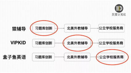 灰度認知社曹升：互聯(lián)網(wǎng)教育如何實現(xiàn)同質(zhì)化競爭的突破？
