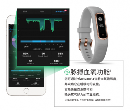 Garmin vívosmart 4智能運(yùn)動健康手環(huán) 為你開啟時尚健康生活方式