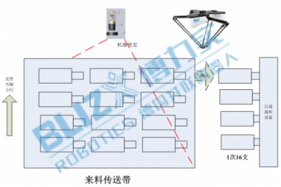 博力實(shí)機(jī)器人，并聯(lián)機(jī)器人的典范，機(jī)器換人的先鋒