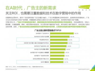 科大訊飛發(fā)布《中國(guó)AI+營(yíng)銷應(yīng)用落地研究報(bào)告》，AI營(yíng)銷未來(lái)可期