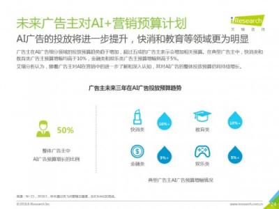 科大訊飛發(fā)布《中國(guó)AI+營(yíng)銷應(yīng)用落地研究報(bào)告》，AI營(yíng)銷未來(lái)可期