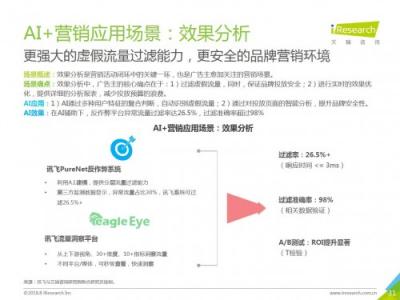 科大訊飛發(fā)布《中國(guó)AI+營(yíng)銷應(yīng)用落地研究報(bào)告》，AI營(yíng)銷未來(lái)可期