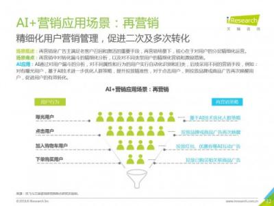 科大訊飛發(fā)布《中國(guó)AI+營(yíng)銷應(yīng)用落地研究報(bào)告》，AI營(yíng)銷未來(lái)可期
