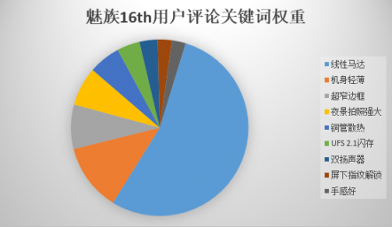京東內(nèi)部數(shù)據(jù)流出：魅族16th或成為最大贏家？