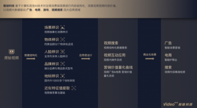 AI文娛獨(dú)角獸Video++完成C1輪融資，投中資本繼續(xù)擔(dān)任財(cái)務(wù)顧問