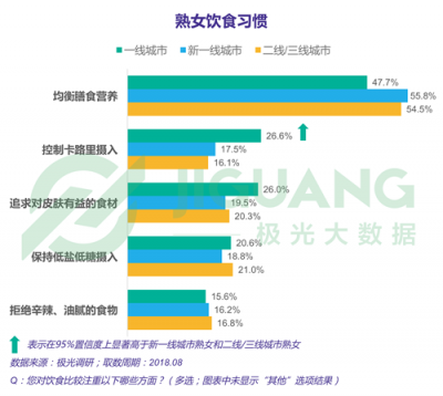 極光大數(shù)據(jù)：“她經(jīng)濟(jì)”時(shí)代崛起，熟女們的婚姻消費(fèi)觀都發(fā)生什么改變？