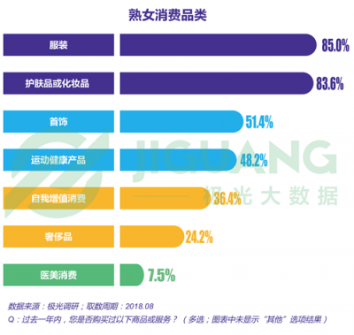 極光大數(shù)據(jù)：“她經(jīng)濟(jì)”時(shí)代崛起，熟女們的婚姻消費(fèi)觀都發(fā)生什么改變？