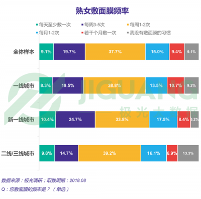 極光大數(shù)據(jù)：“她經(jīng)濟(jì)”時(shí)代崛起，熟女們的婚姻消費(fèi)觀都發(fā)生什么改變？