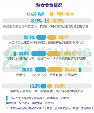 極光大數(shù)據(jù)：“她經(jīng)濟(jì)”時(shí)代崛起，熟女們的婚姻消費(fèi)觀都發(fā)生什么改變？