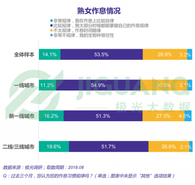 極光大數(shù)據(jù)：“她經(jīng)濟(jì)”時(shí)代崛起，熟女們的婚姻消費(fèi)觀都發(fā)生什么改變？