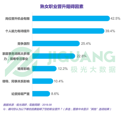 極光大數(shù)據(jù)：“她經(jīng)濟(jì)”時(shí)代崛起，熟女們的婚姻消費(fèi)觀都發(fā)生什么改變？