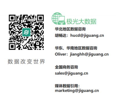 極光大數(shù)據(jù)：“她經(jīng)濟(jì)”時(shí)代崛起，熟女們的婚姻消費(fèi)觀都發(fā)生什么改變？