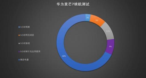 華為麥芒7評(píng)測 拍照性能續(xù)航齊頭并進(jìn)