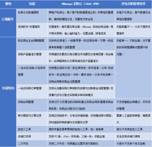 8Manage 采購云上新，電子采購管理與眾不同！