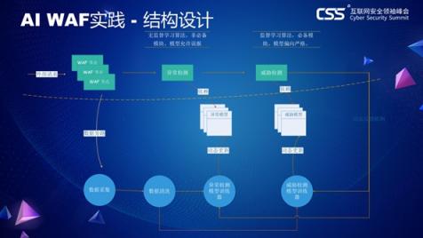 TSec技術(shù)獎(jiǎng)議題出爐：悲觀主義影響下的 能否擬合理想的安全邊界？