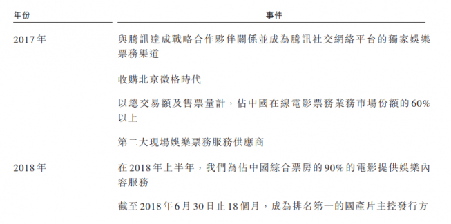 成立5年的貓眼拿什么闖關港股IPO？