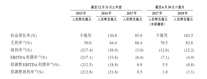 成立5年的貓眼拿什么闖關港股IPO？