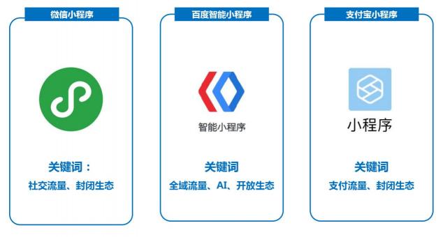 BAT全線進(jìn)軍小程序，百度借“全面開源”開辟不一樣的生態(tài)