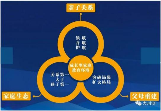 大J小D創(chuàng)始人詳解育兒心法：成長(zhǎng)型家庭教育