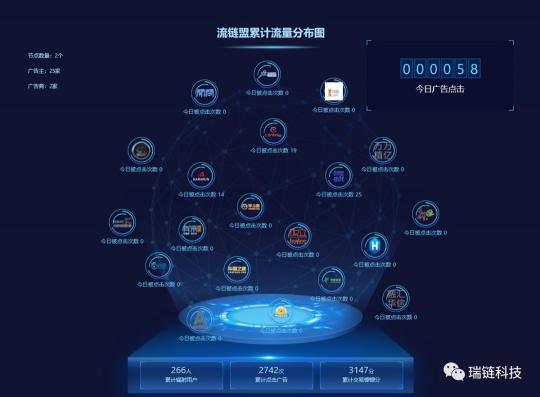 流鏈盟拿什么干掉“虛假流量”？