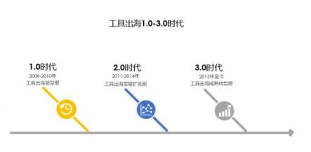 Nox（夜神）：細(xì)說工具出海這些年，未來仍有機(jī)會(huì)