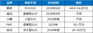 富途證券：股價暴漲75%，蔚來汽車能走多遠(yuǎn)？