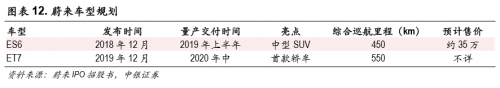 富途證券：股價暴漲75%，蔚來汽車能走多遠(yuǎn)？