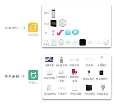 忘掉蘋果！917華米科技手環(huán)曝光，配備高精度心率監(jiān)測傳感器
