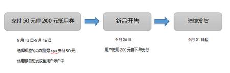 愛上街開啟iPhone新機(jī)預(yù)售，50抵200元優(yōu)惠券等5大權(quán)限供你拿