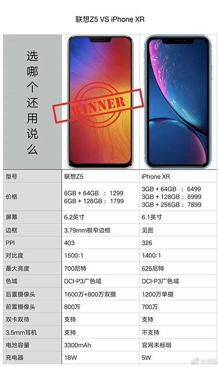 新國民旗艦聯(lián)想Z5憑什么吊打iPhone XR，這一點千萬不能忘